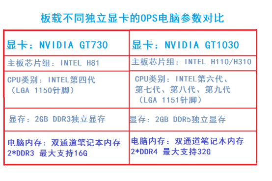 什麽是獨顯OPS91香蕉视频在线看