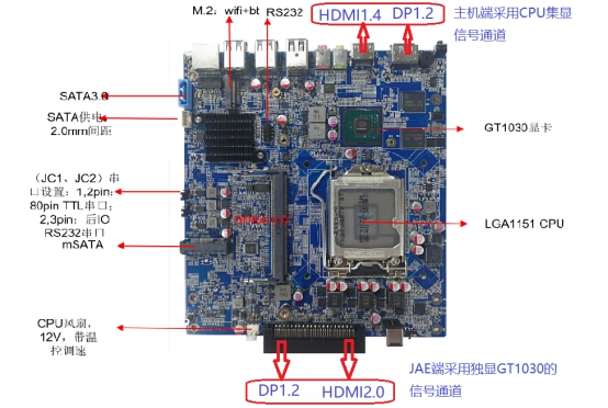 工控機產品性能方麵和優勢有哪些呢！